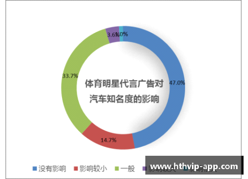 外国体育明星代言广告中的创新策略与市场影响探讨